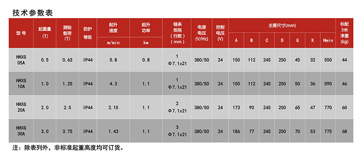 HHXG-A固定式環(huán)鏈電動葫蘆技術參數